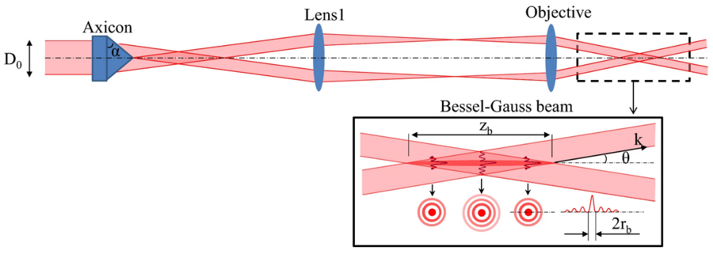 article-super-efficient-drilling-of-metals-with-ultrafast-non